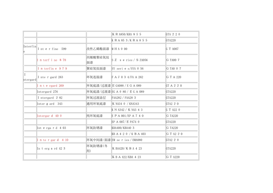 国际牌油漆及稀释剂型号_第2页