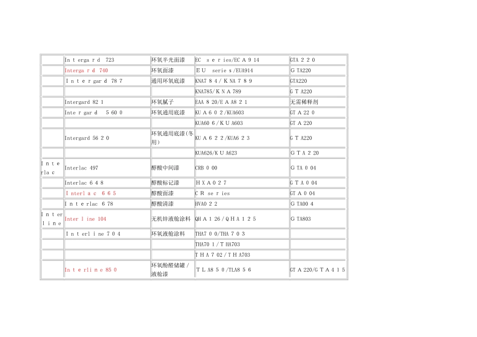 国际牌油漆及稀释剂型号_第3页