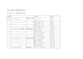 国际牌油漆及稀释剂型号