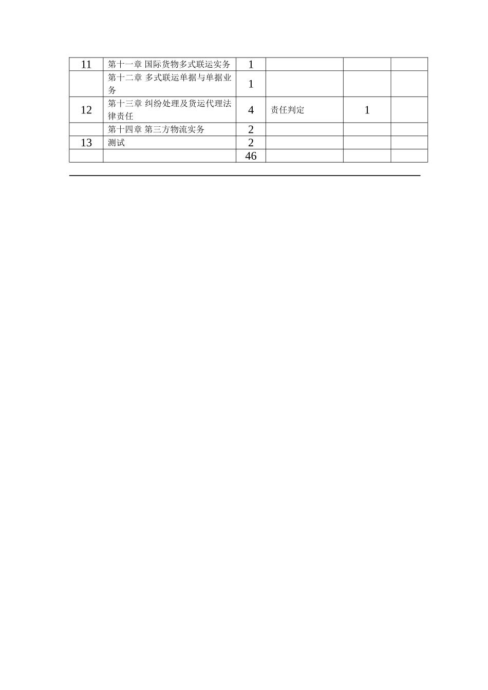 国际货运代理实务授课计划-课程整体设计-教学计划-教学日历_第2页