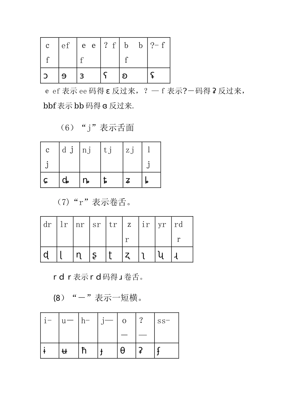 国际音标输入音标对照_第2页