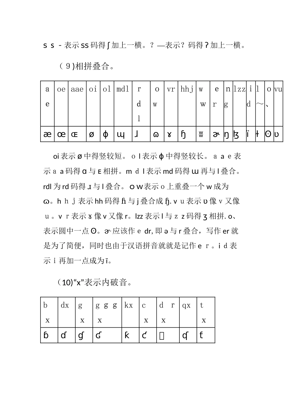 国际音标输入音标对照_第3页
