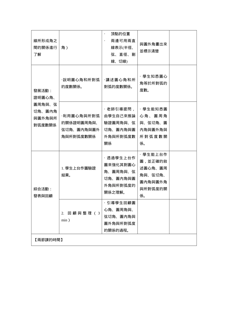 圆心角圆周角与弦切角圆内角与圆外角_第2页