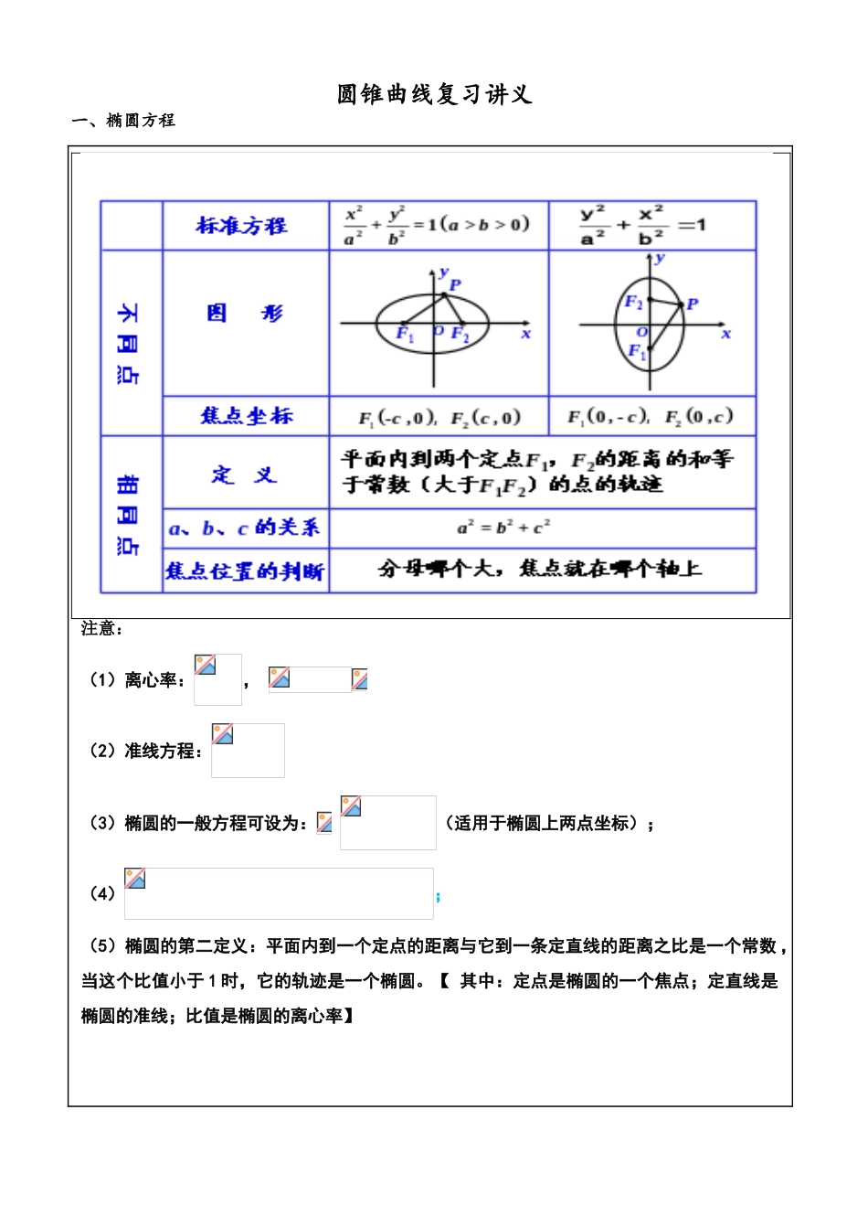 圆锥曲线复习讲义_第1页
