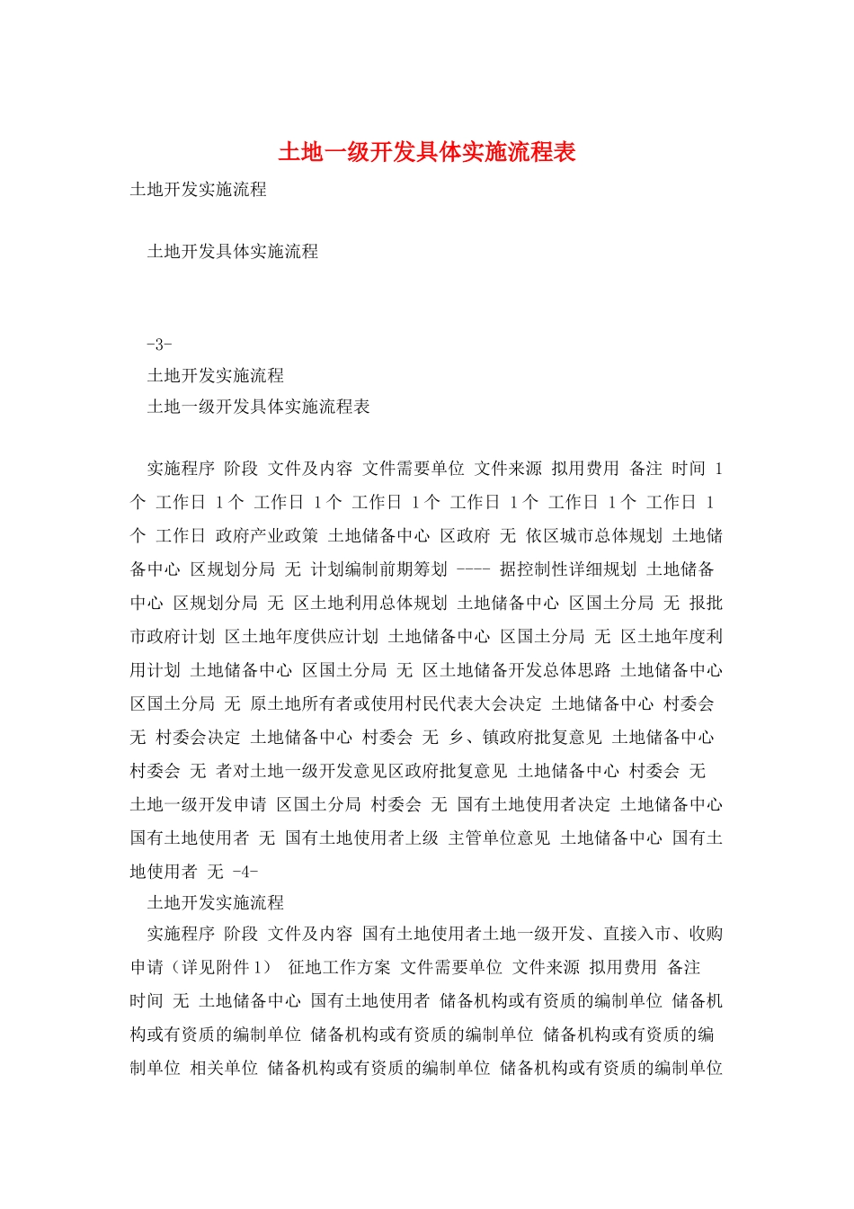 土地一级开发具体实施流程表_第1页