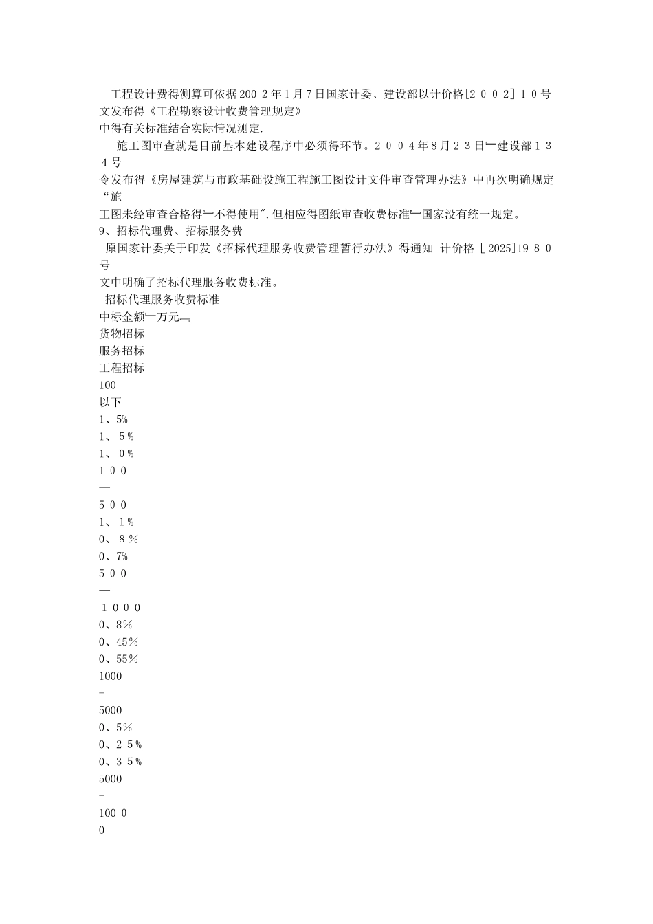土地一级开发项目构成_第3页