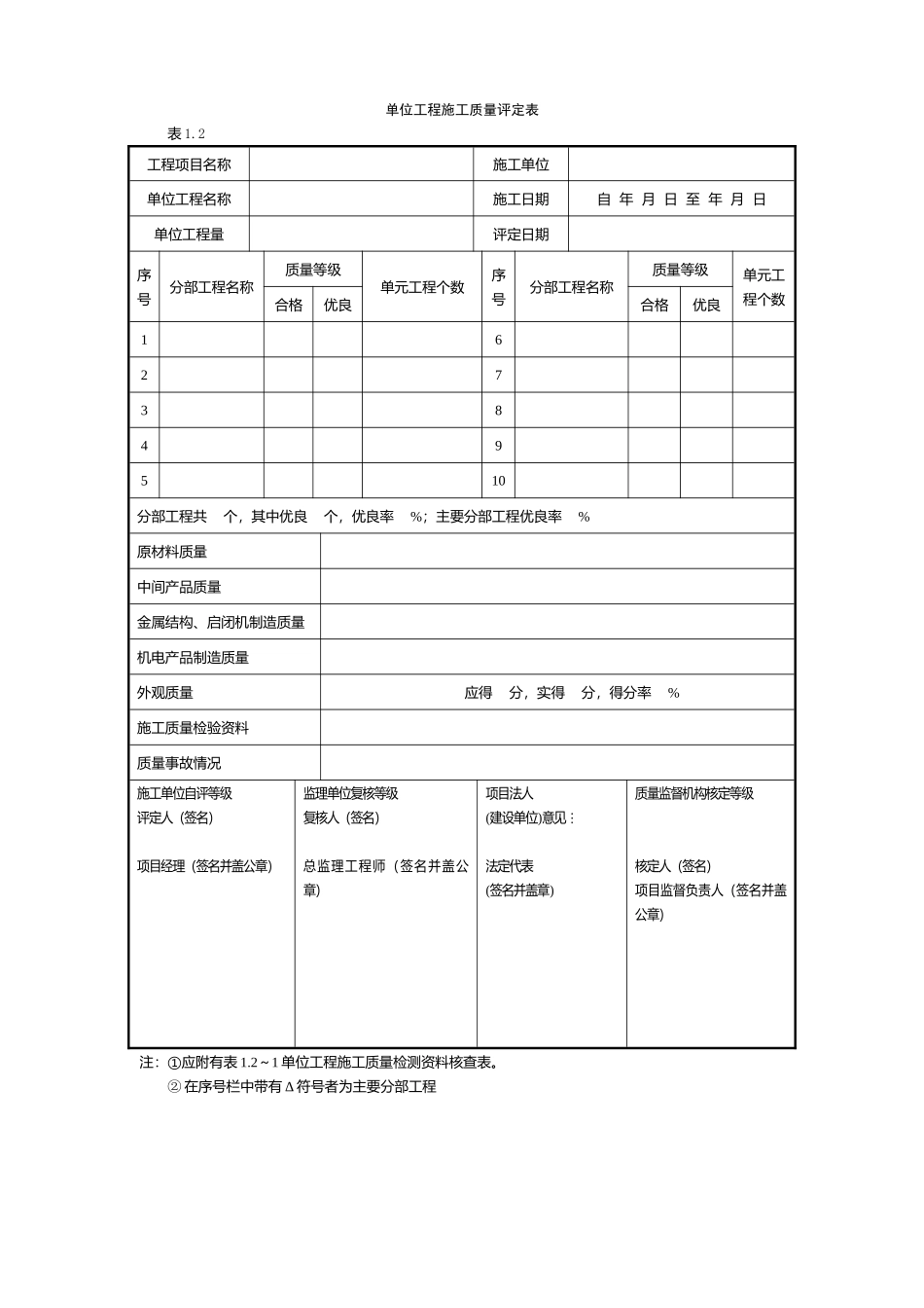 土地整理施工及监理全套表格_第1页