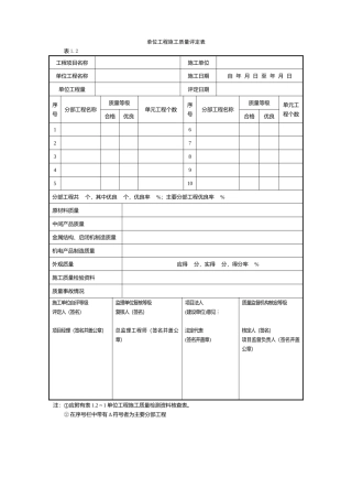 土地整理施工及监理全套表格