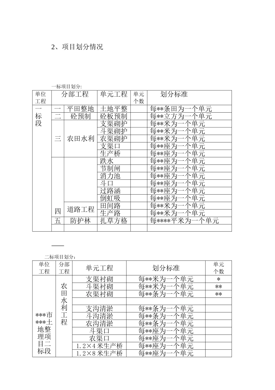 土地整理项目监理工作总结报告范例_第3页