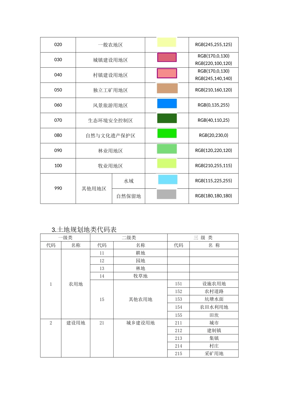 土地规划数据库类型代码_第2页