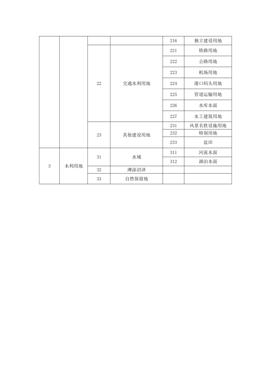 土地规划数据库类型代码_第3页