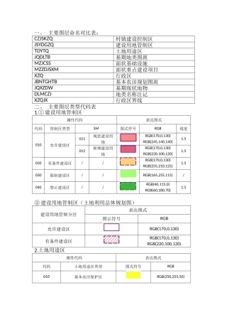 土地规划数据库类型代码