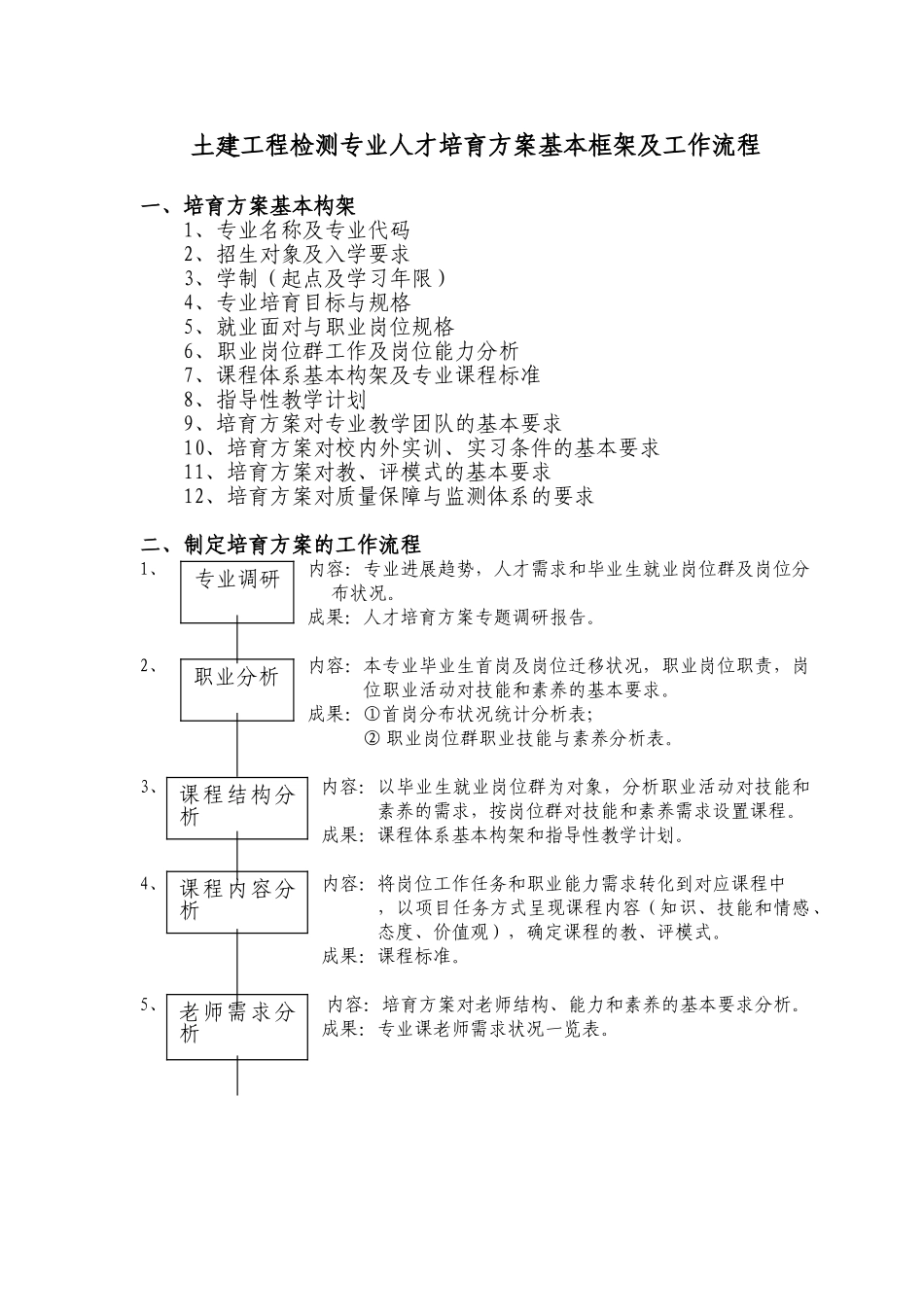 土建工程检测专业人才培养方案基本框架及工作流程_第1页