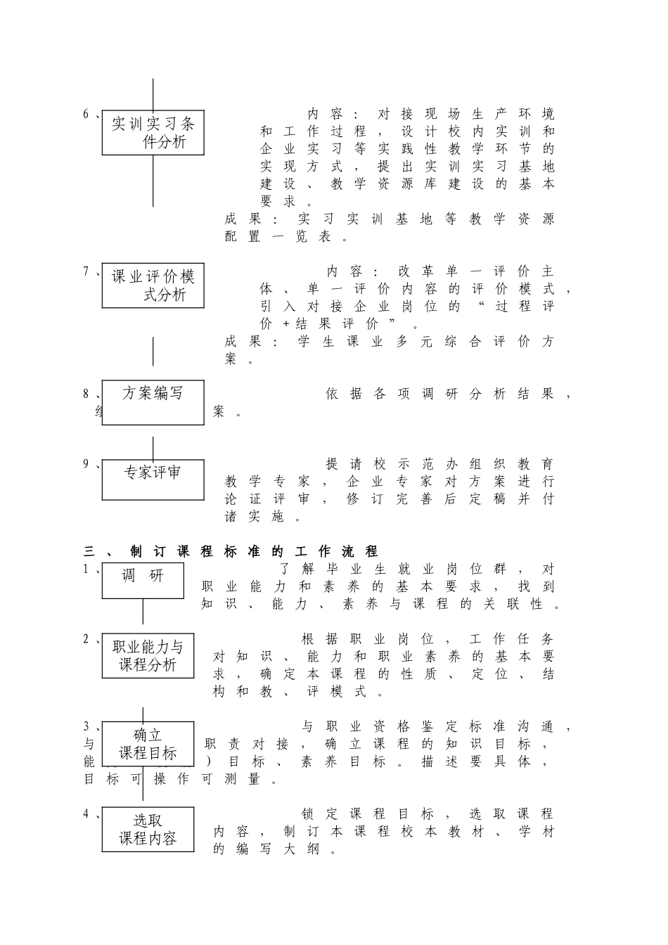 土建工程检测专业人才培养方案基本框架及工作流程_第2页
