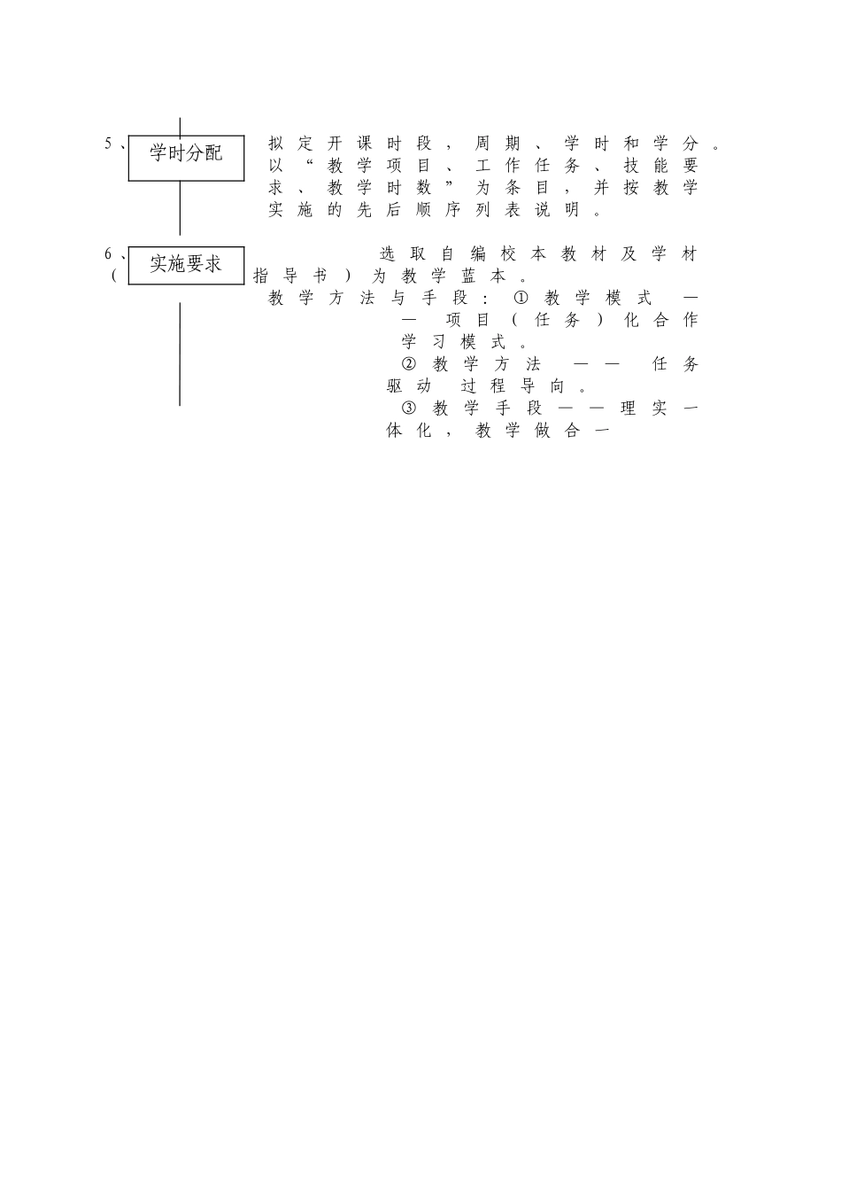 土建工程检测专业人才培养方案基本框架及工作流程_第3页