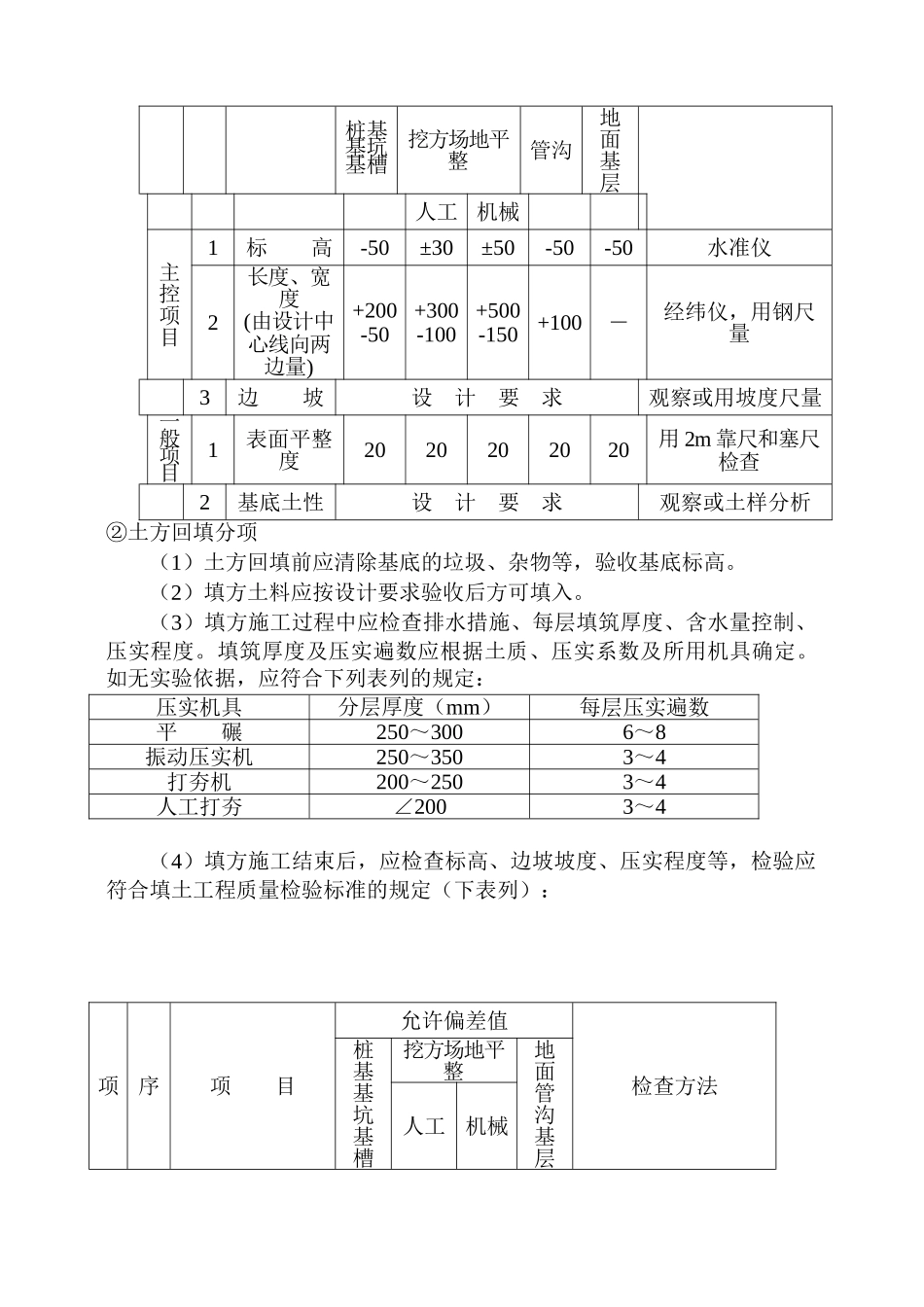 土建工程监理细则aaa_第2页