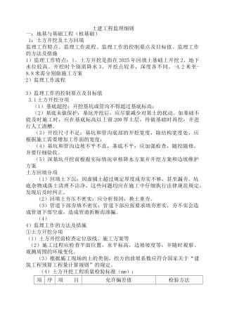土建工程监理细则aaa