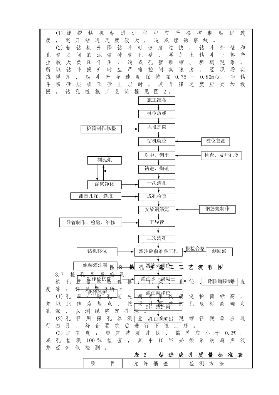 土建工程钻孔灌注桩施工技术交底_第3页
