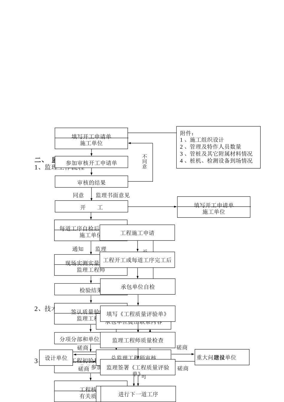 土建监理实施细则33_第2页
