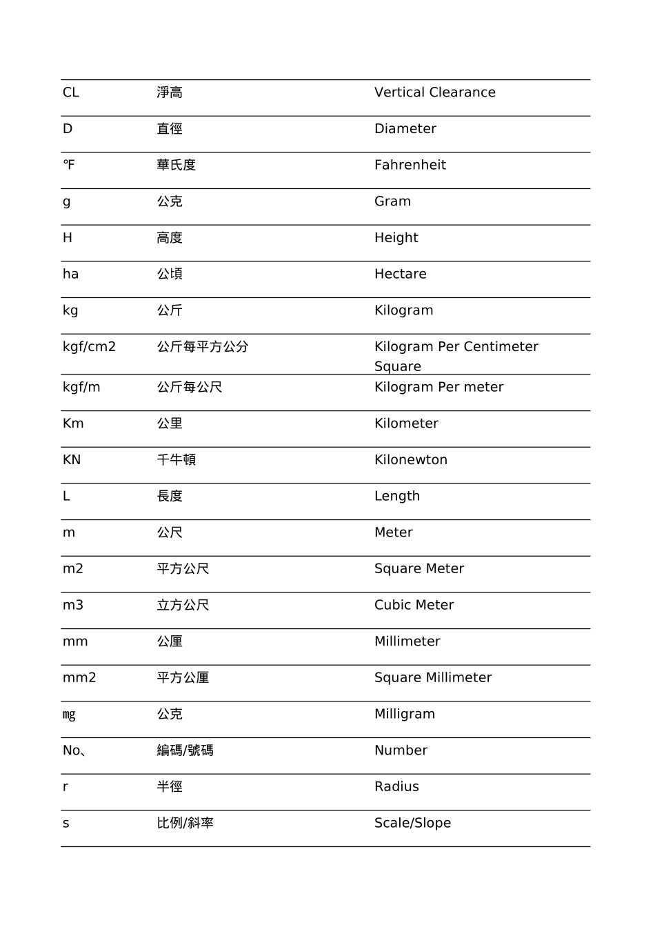 土木工程术语缩写_第3页