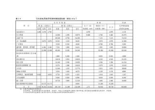 土石方调配计划表