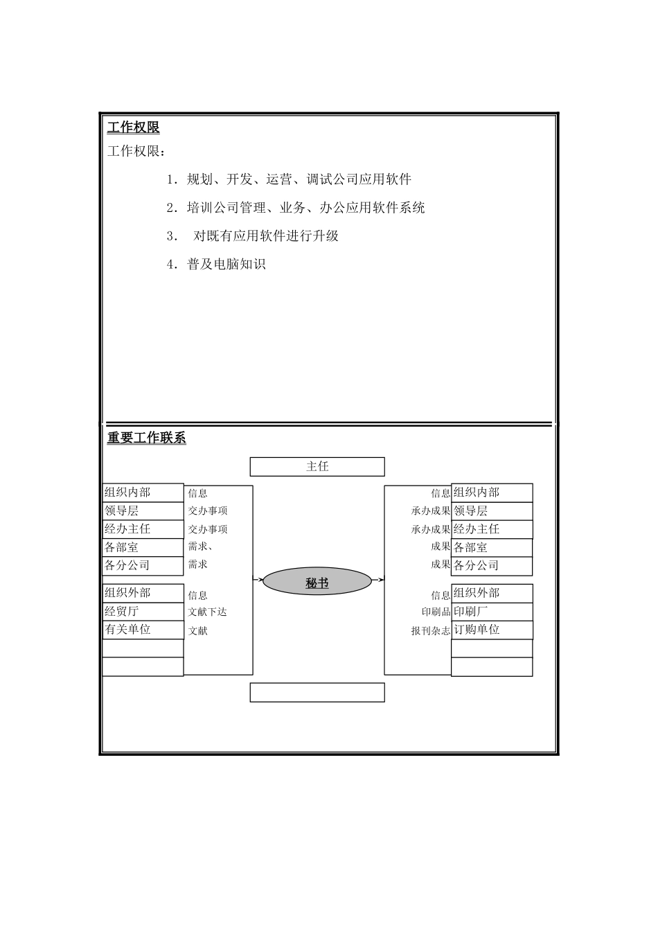 圣仑岗位说明书电软件员工样本_第2页