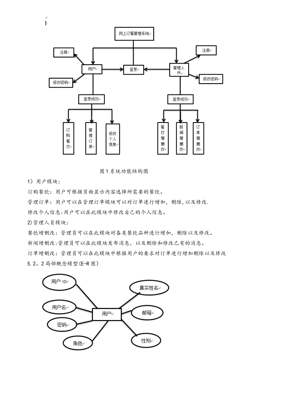 在线订餐网站建设策划书_第3页
