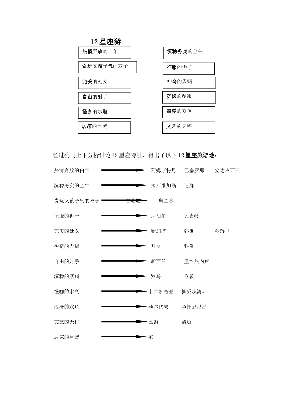 在路上年度活动计划书_第2页