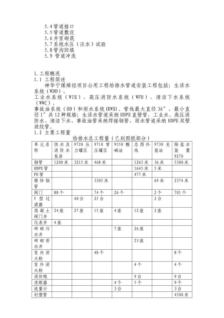 地下给排水监理实施细则_第2页