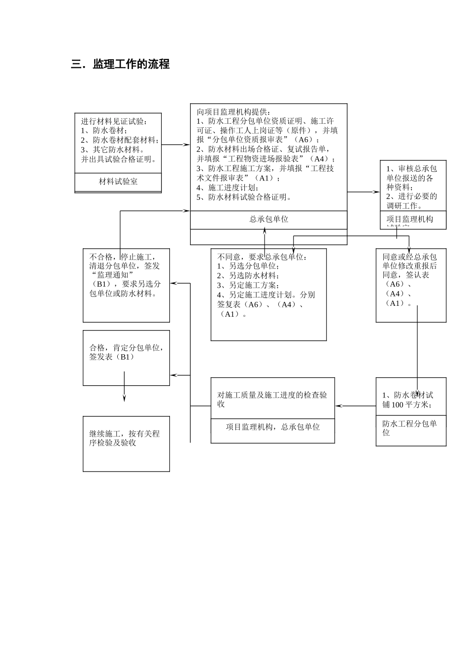 地下防水工程监理实施细则1_第3页