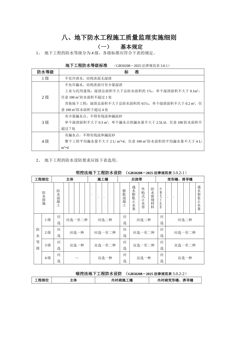 地下防水工程施工质量监理实施细则_第1页