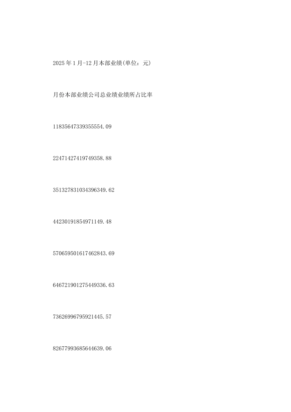 地产销售经理述职报告范文_第3页