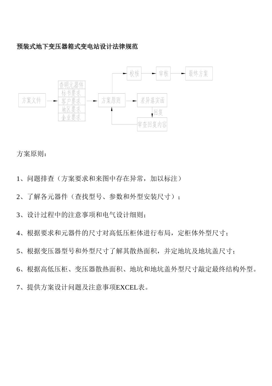 地埋变的设计规范_第1页