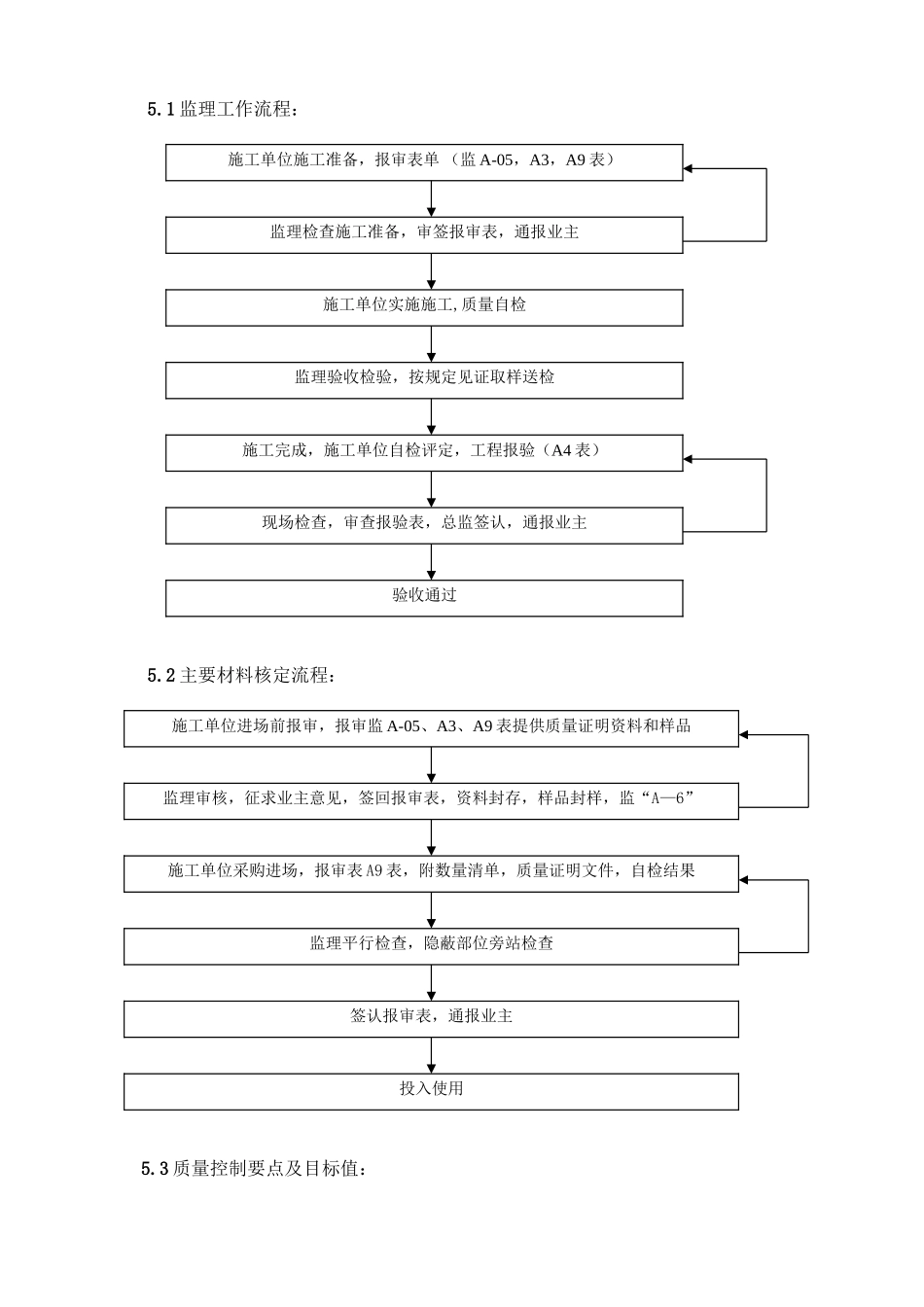 地基与基础工程监理实施细则_第2页