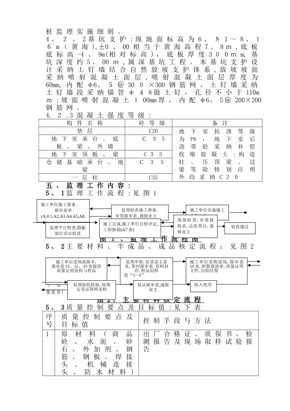 地基与基础施工监理实施细则_第3页
