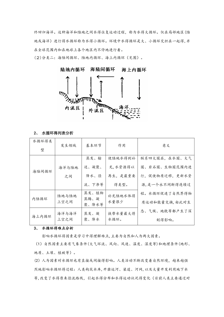 地球上的水 教案_第3页