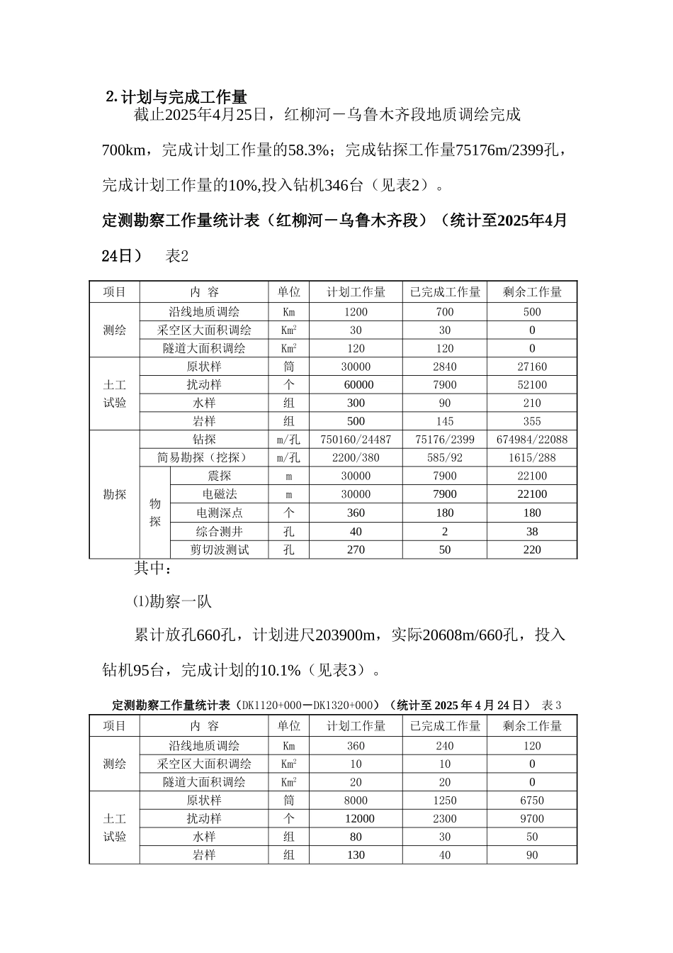地质勘察监理工作月报_第3页
