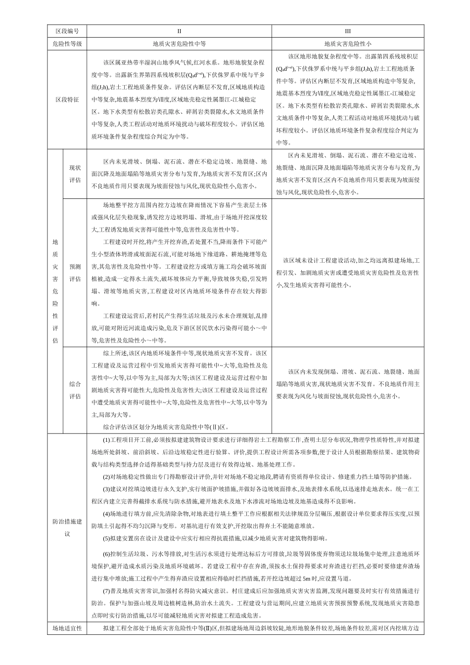 地质灾害危险性综合分区表_第1页