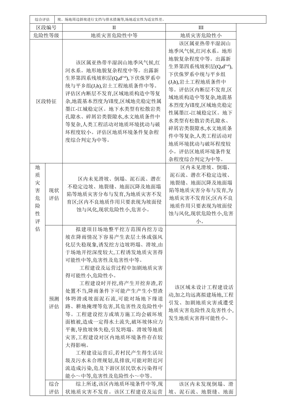 地质灾害危险性综合分区表_第2页