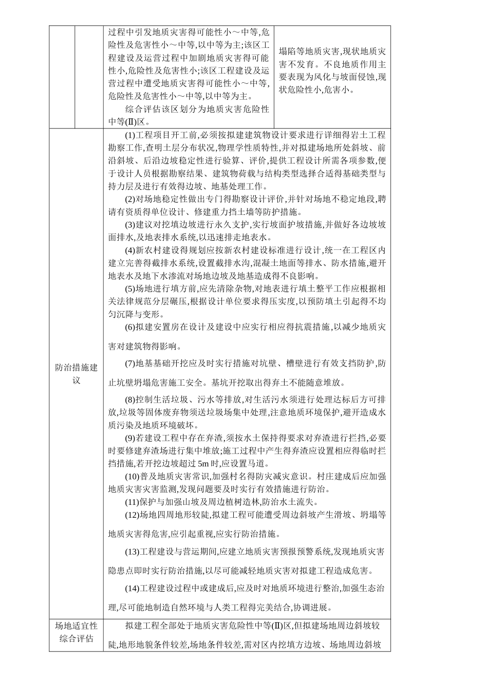 地质灾害危险性综合分区表_第3页