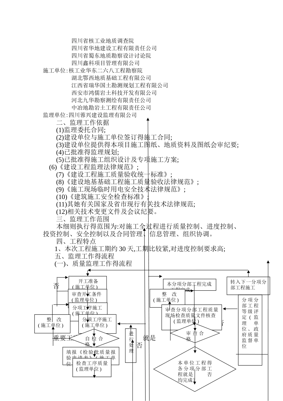 地质灾害治理监理实施细则_第2页