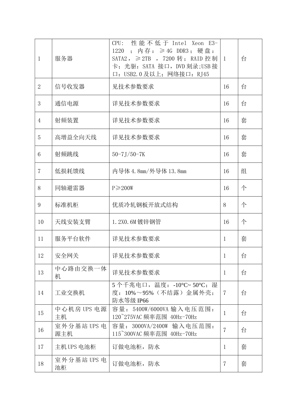 地质灾害防治应急短波通信网建设政府采购项目_第3页