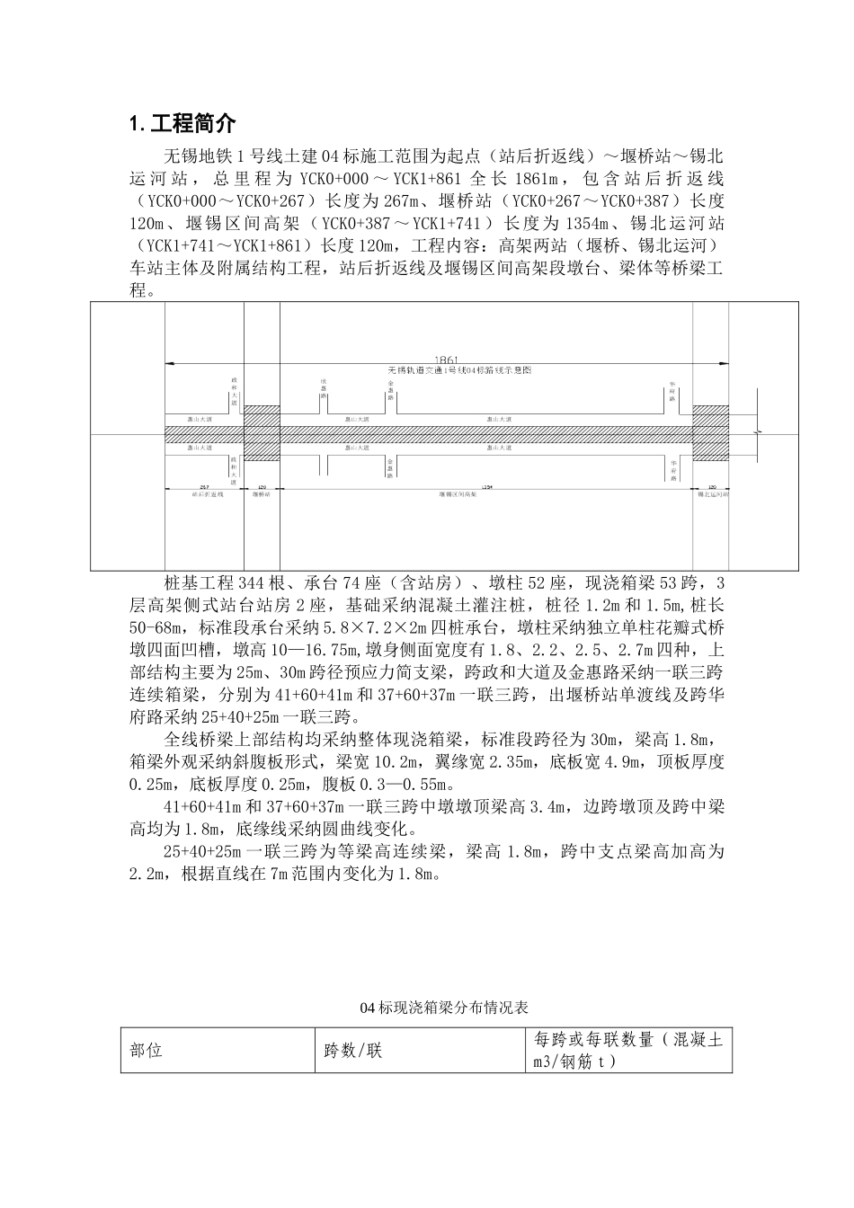 地铁土建工程箱梁监理实施细则_第3页
