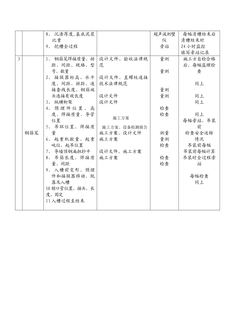 地铁旁站监理细则_第3页
