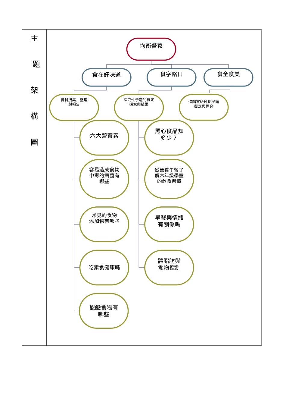 均衡营养教案基本资料_第2页