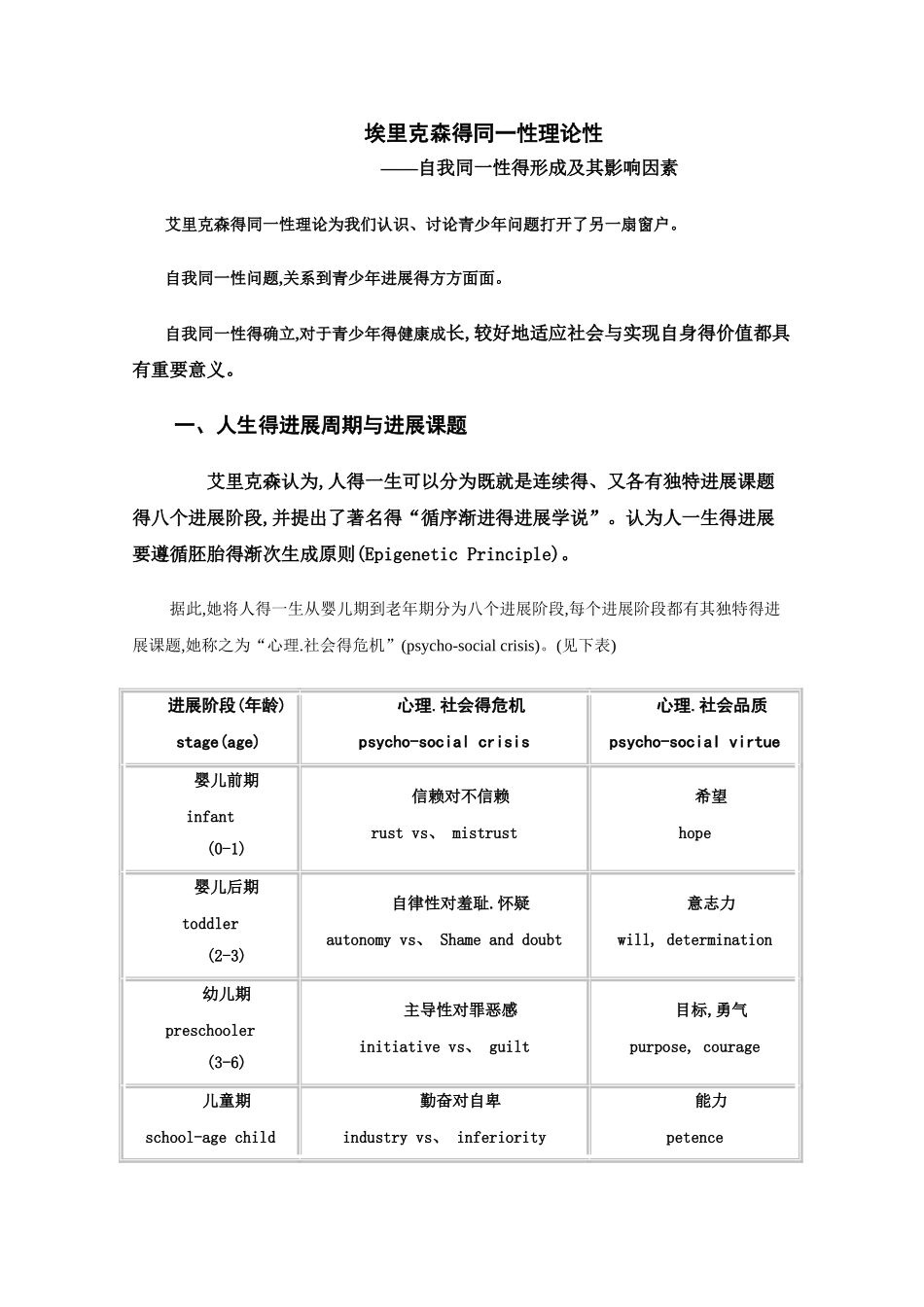 埃里克森的自我同一性形成及影响因素_第1页