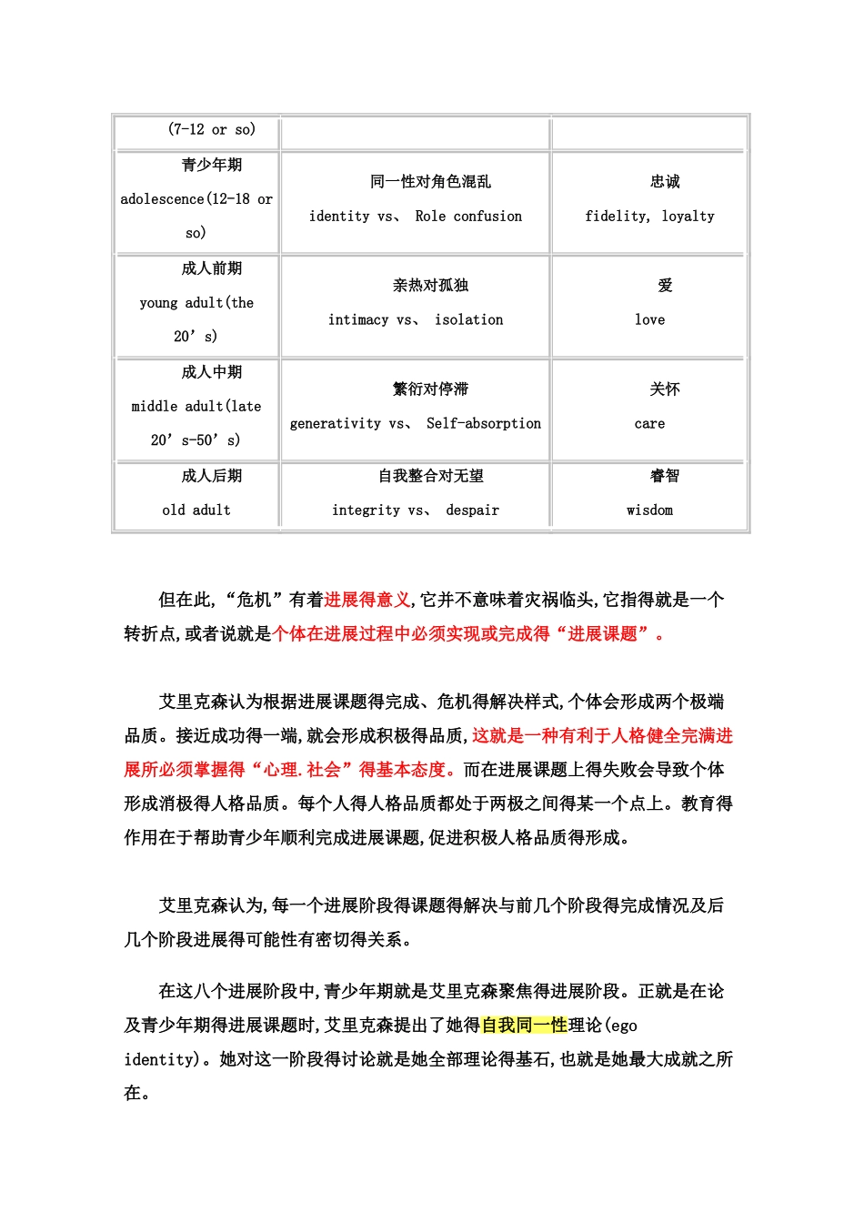 埃里克森的自我同一性形成及影响因素_第2页