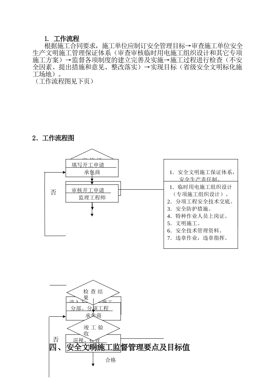 城中村改造工程监理细则（安全专业）_第3页