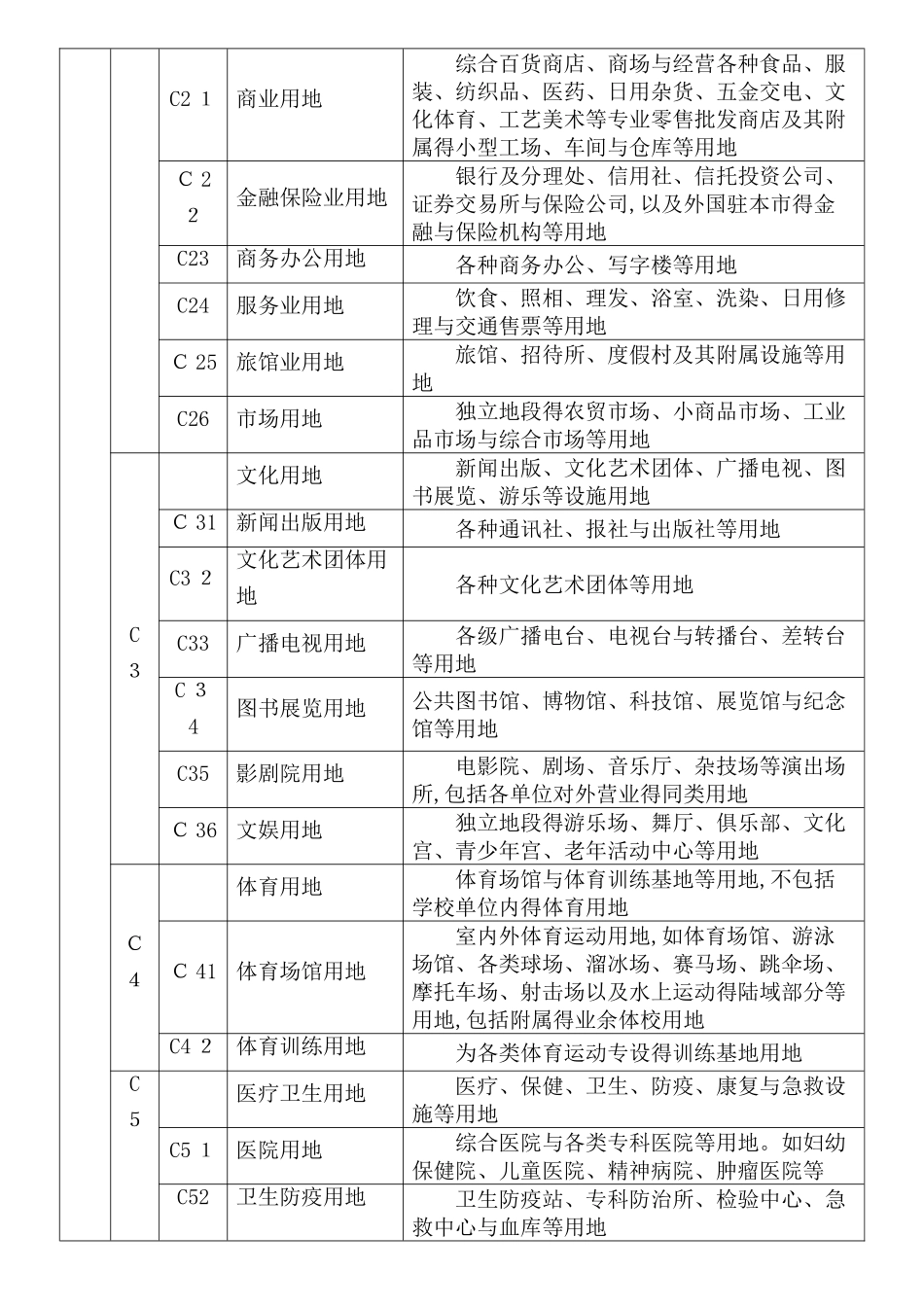 城市用地性质分类表及代号_第2页