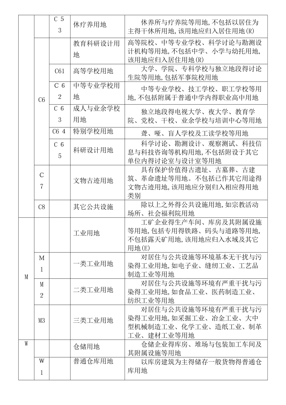 城市用地性质分类表及代号_第3页